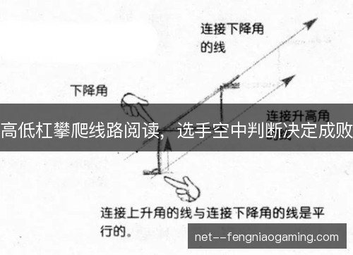 高低杠攀爬线路阅读，选手空中判断决定成败
